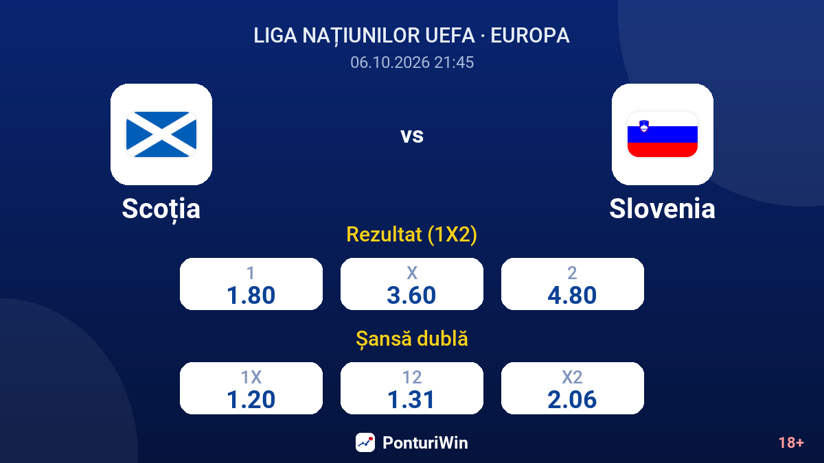 Scoția vs Slovenia — cote