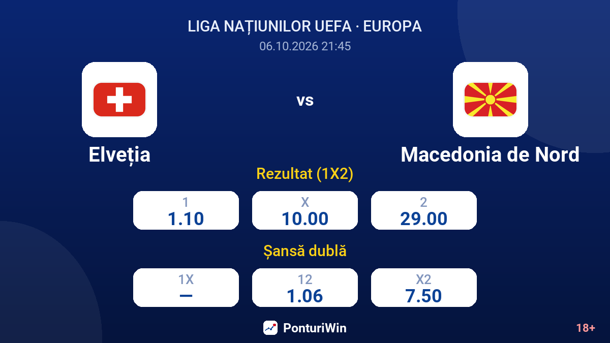 Elveția vs Macedonia de Nord — cote