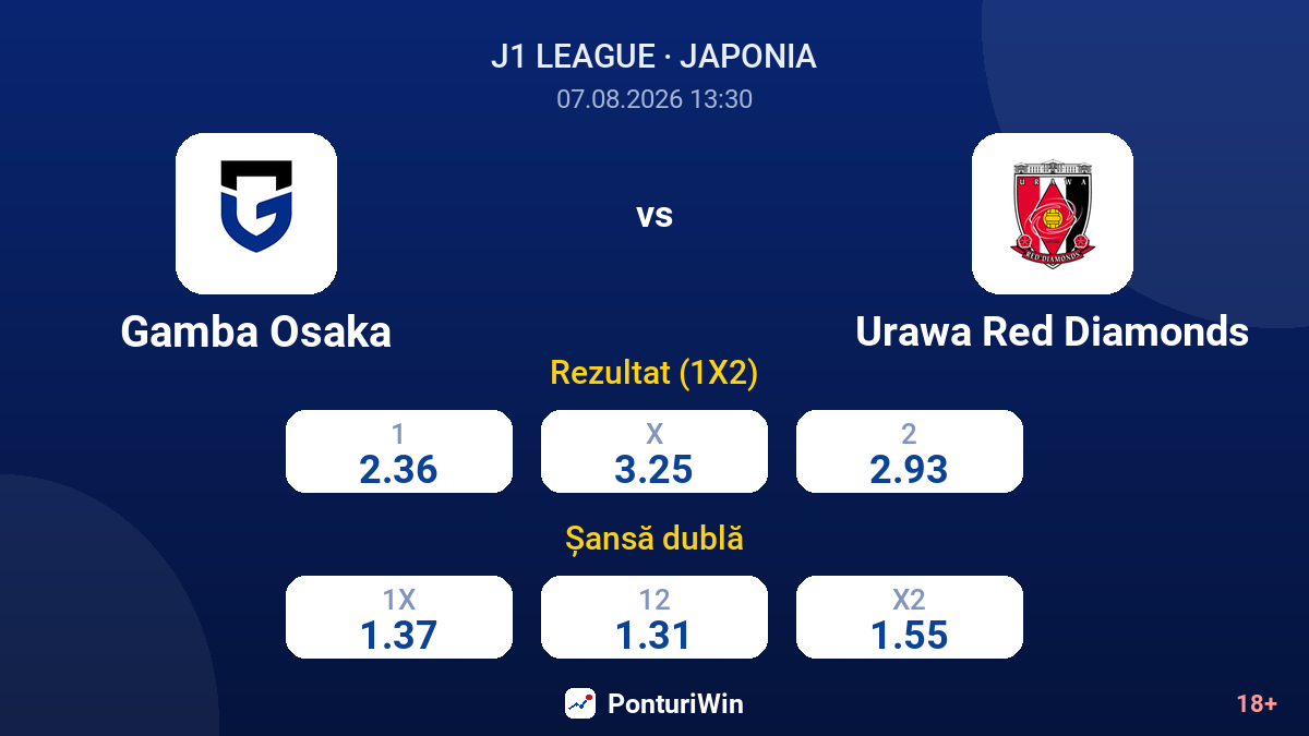 Gamba Osaka vs Urawa Red Diamonds — cote