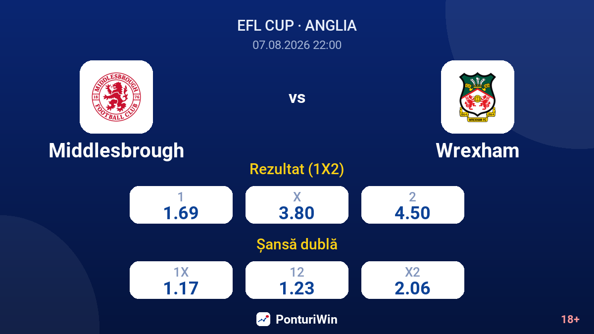 Middlesbrough vs Wrexham — cote