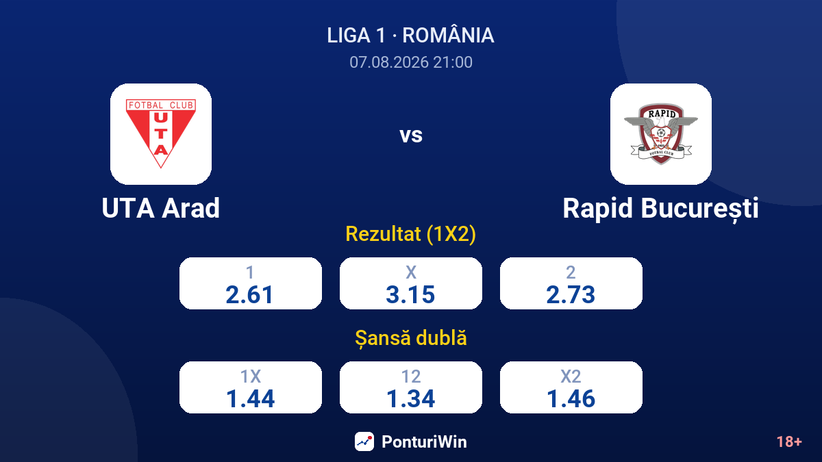 UTA Arad vs Rapid București — cote
