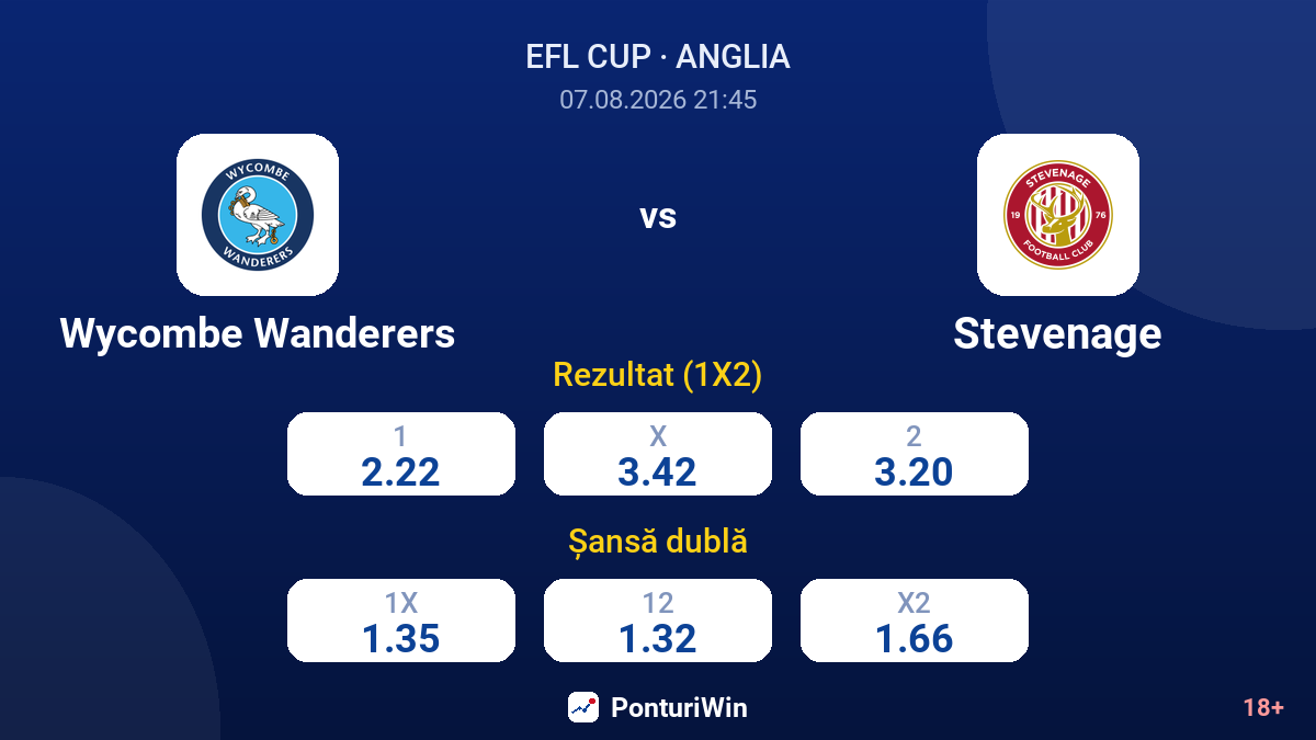 Wycombe Wanderers vs Stevenage — cote