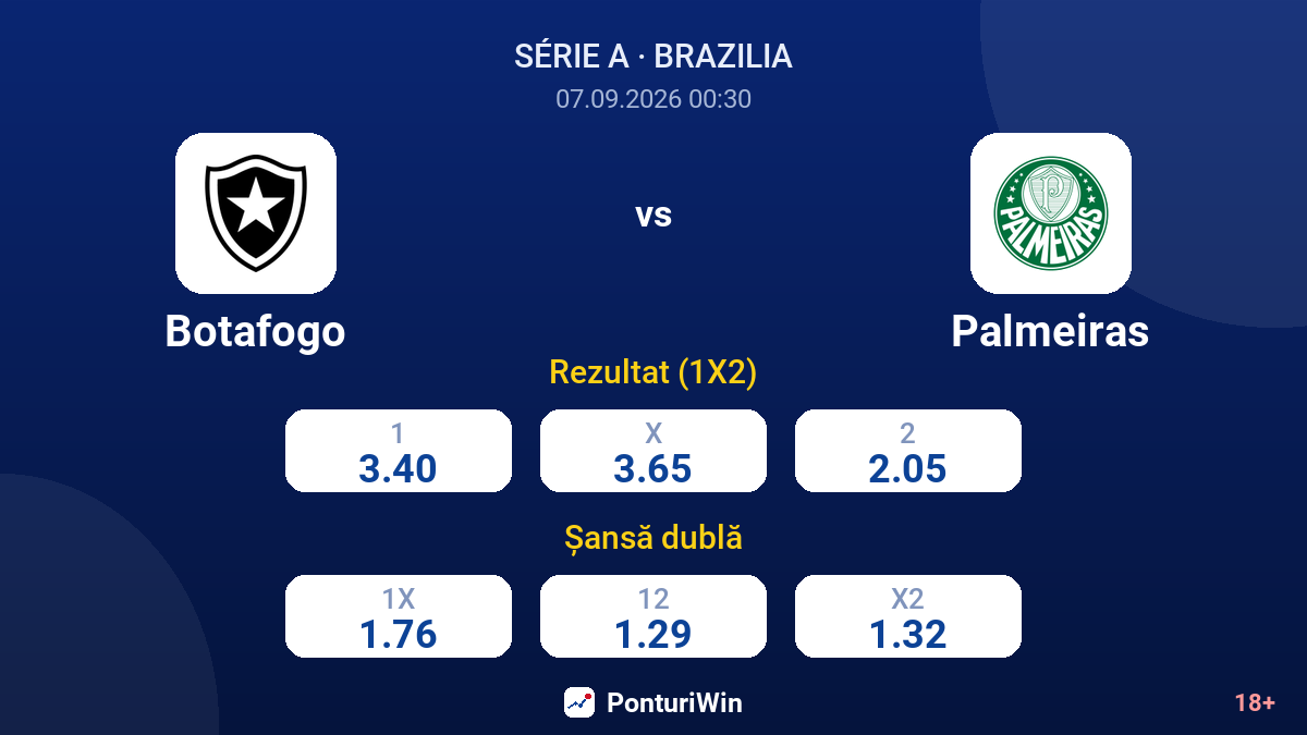 Botafogo vs Palmeiras — cote