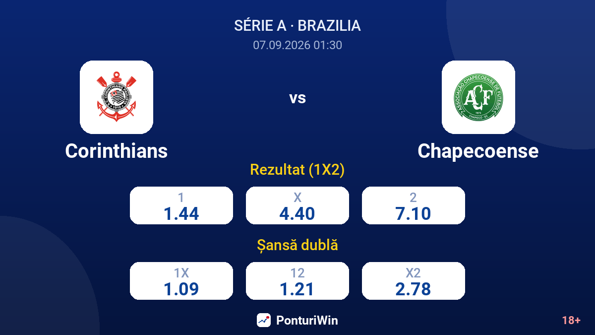 Corinthians vs Chapecoense — cote