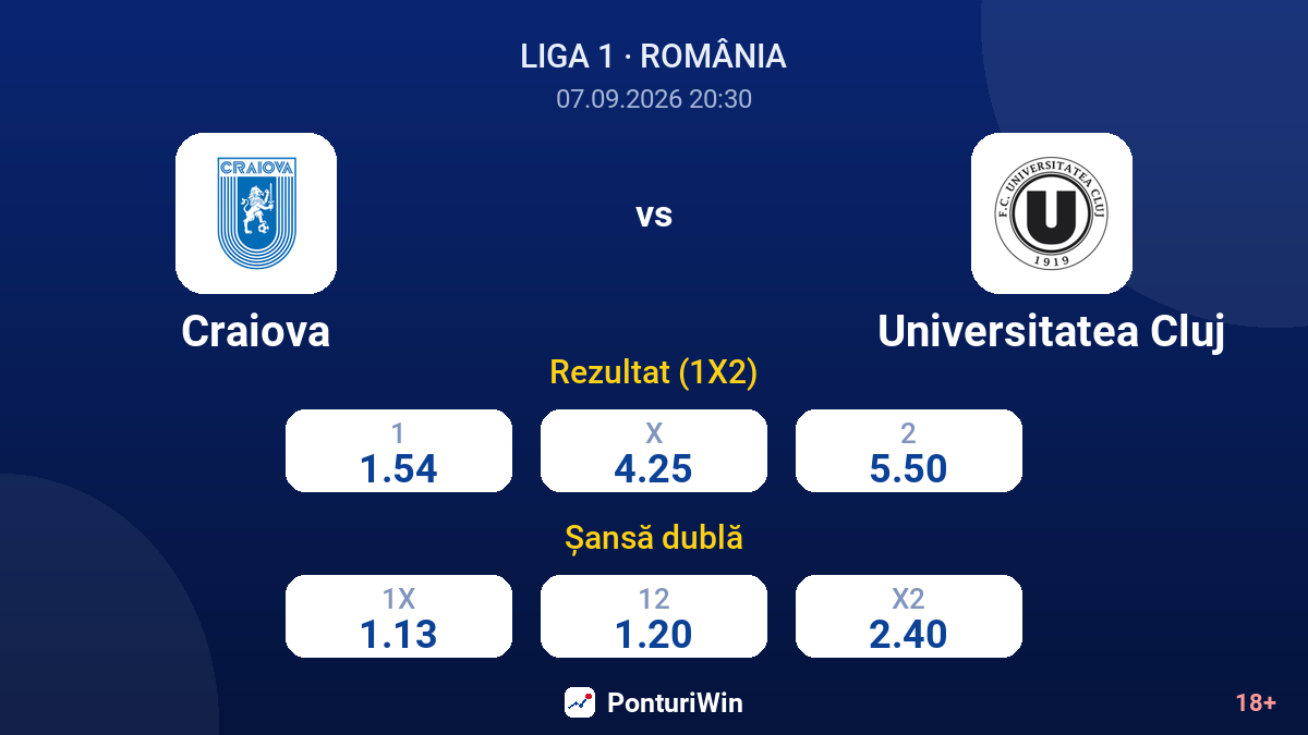 Craiova vs Universitatea Cluj — cote