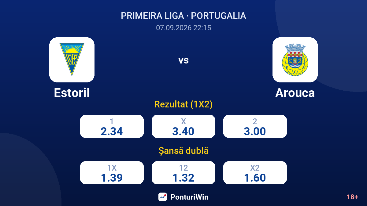 Estoril vs Arouca — cote