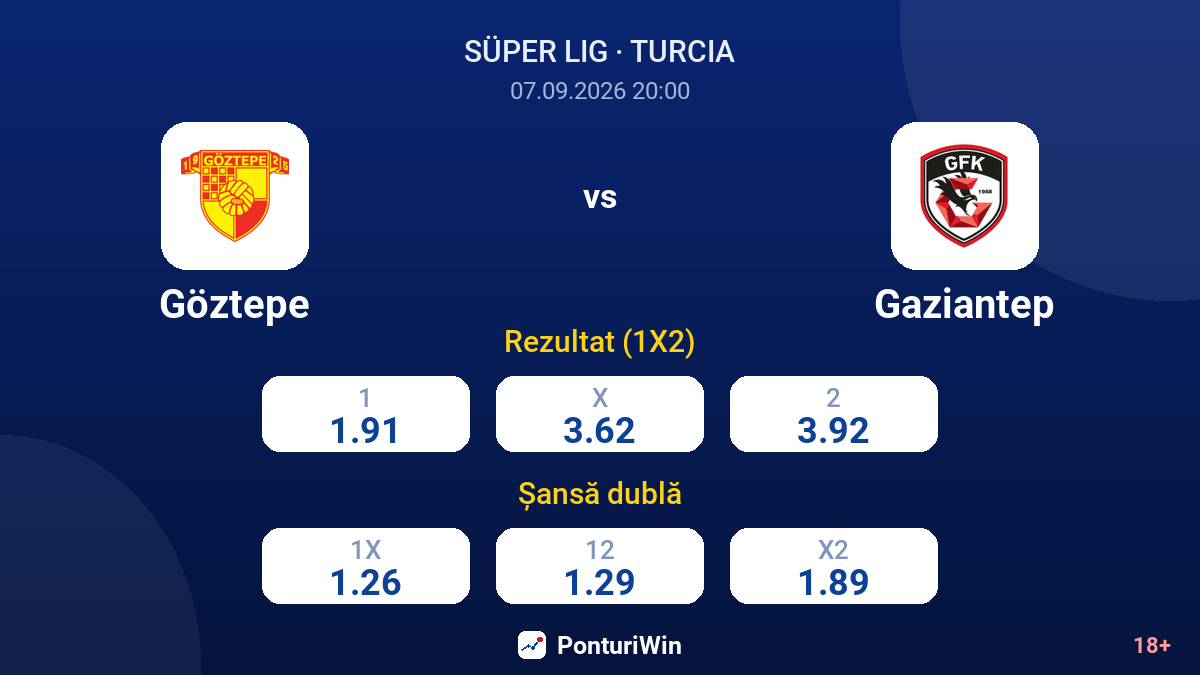 Göztepe vs Gaziantep — cote