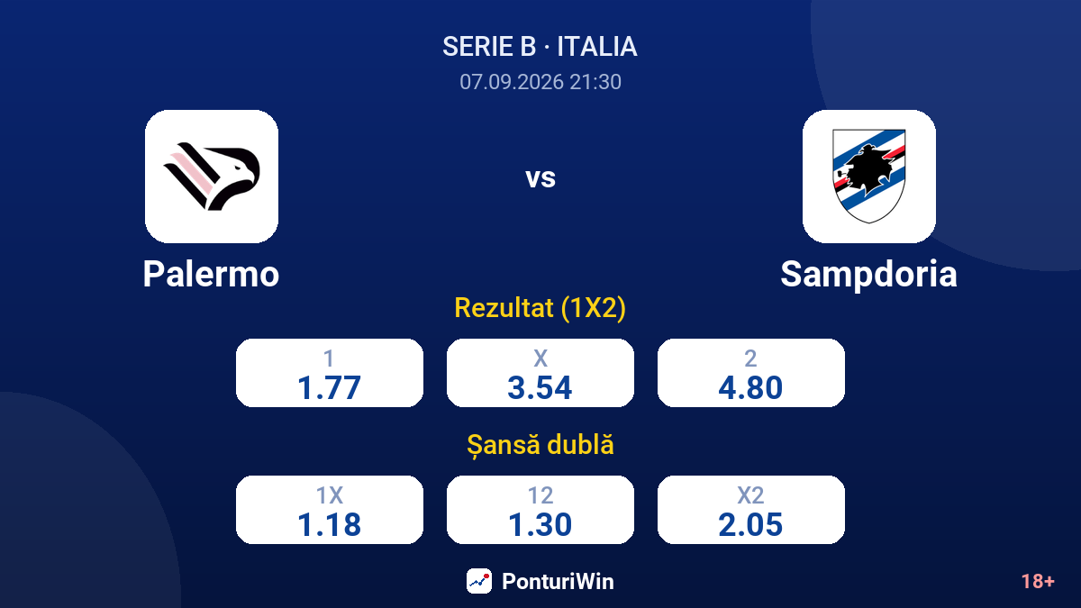 Palermo vs Sampdoria — cote