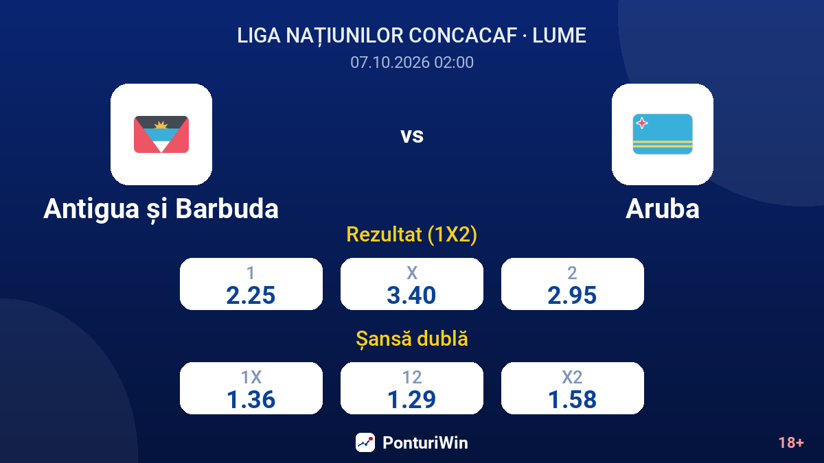 Antigua și Barbuda vs Aruba — cote