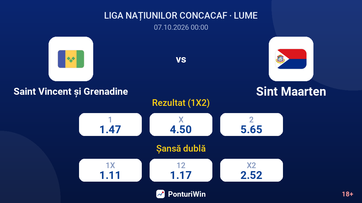 Saint Vincent și Grenadine vs Sint Maarten — cote