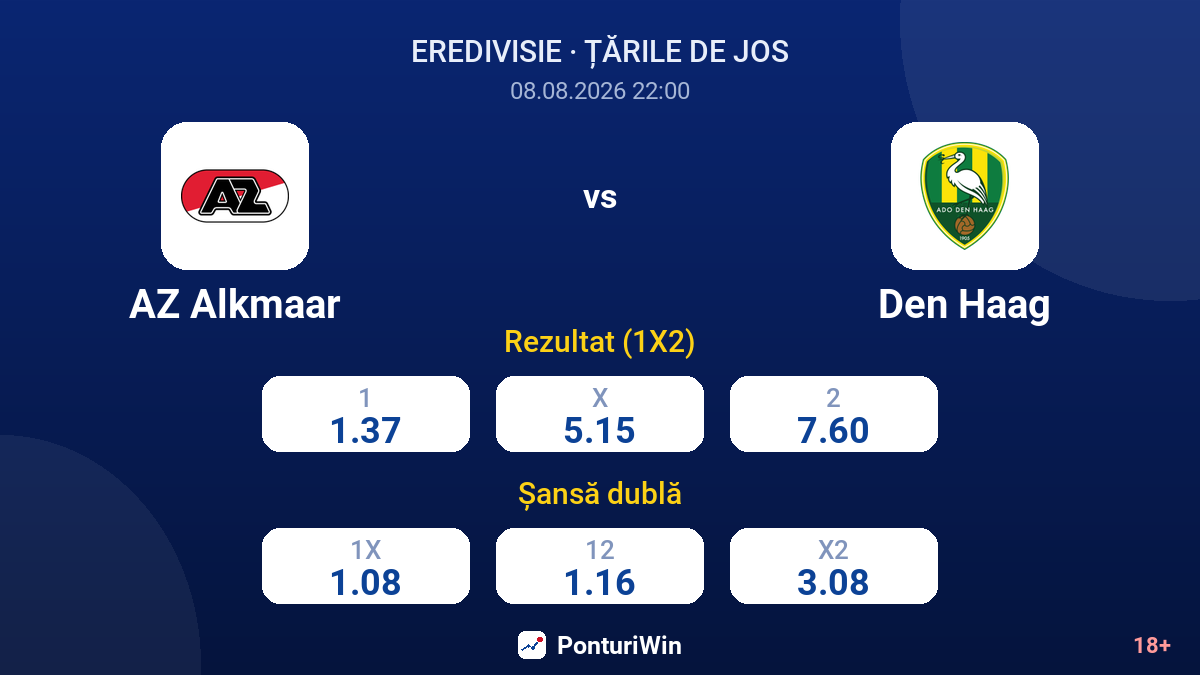 AZ Alkmaar vs Den Haag — cote