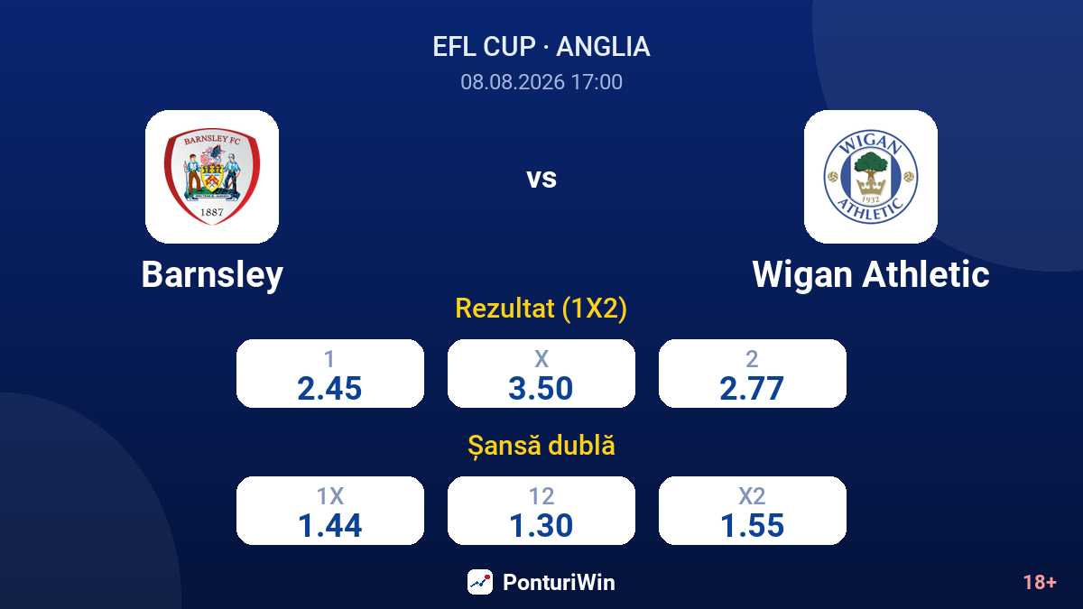 Barnsley vs Wigan Athletic — cote