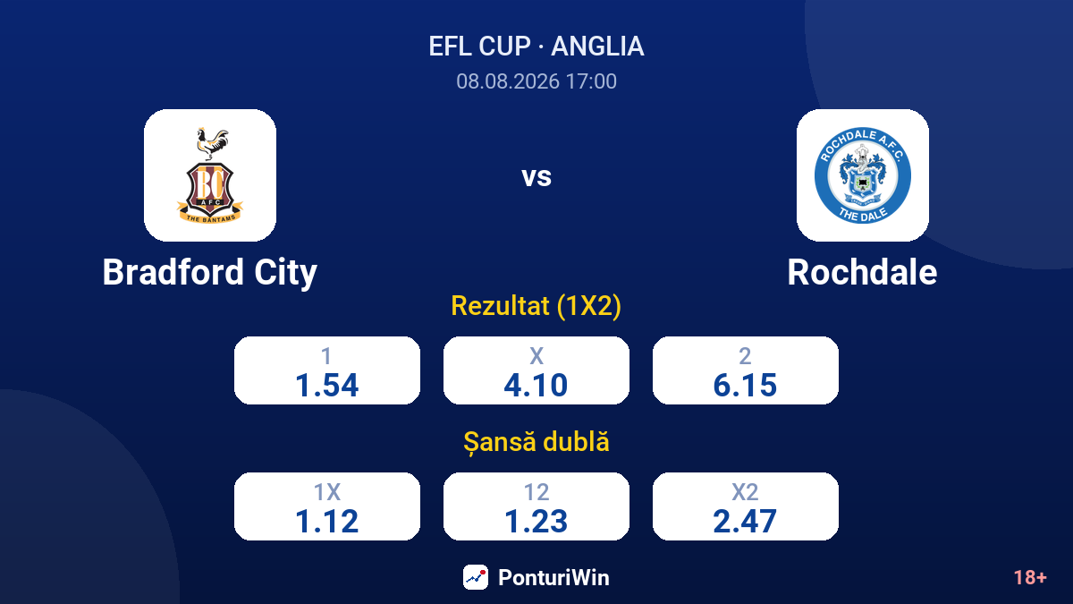 Bradford City vs Rochdale — cote