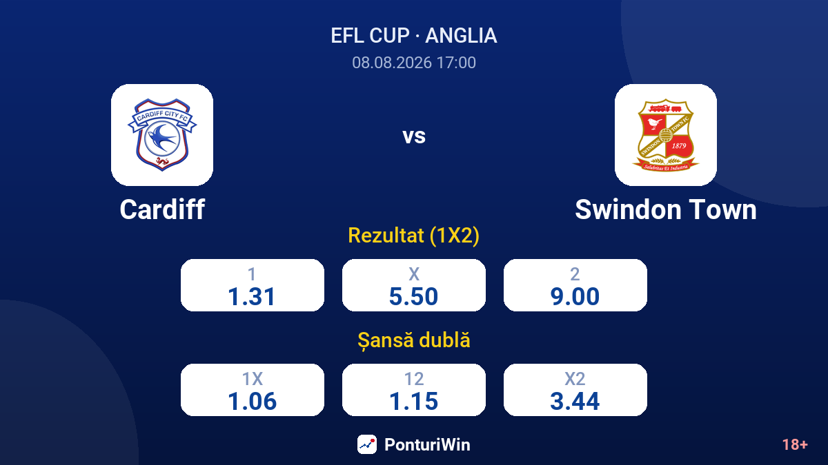 Cardiff vs Swindon Town — cote