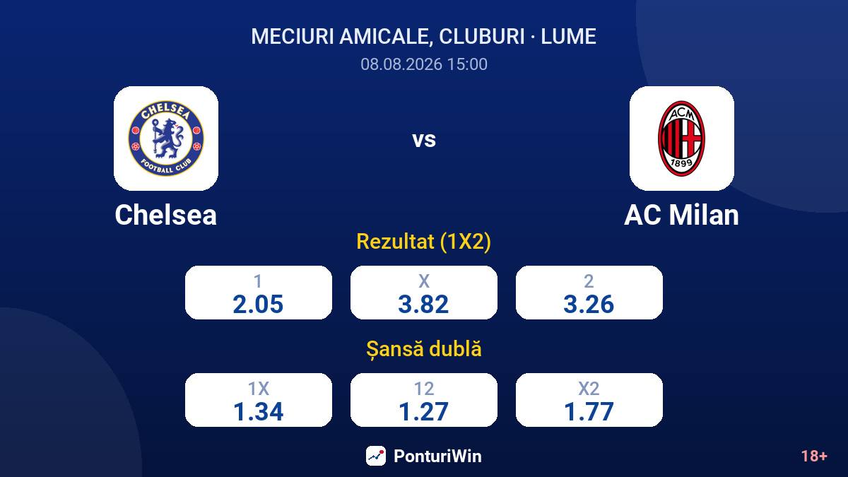 Chelsea vs AC Milan — cote