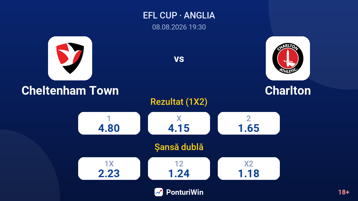 Cheltenham Town vs Charlton — cote
