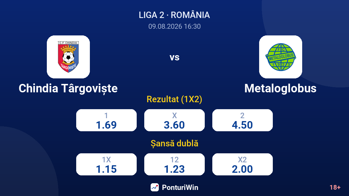 Chindia Târgoviște vs Metaloglobus — cote