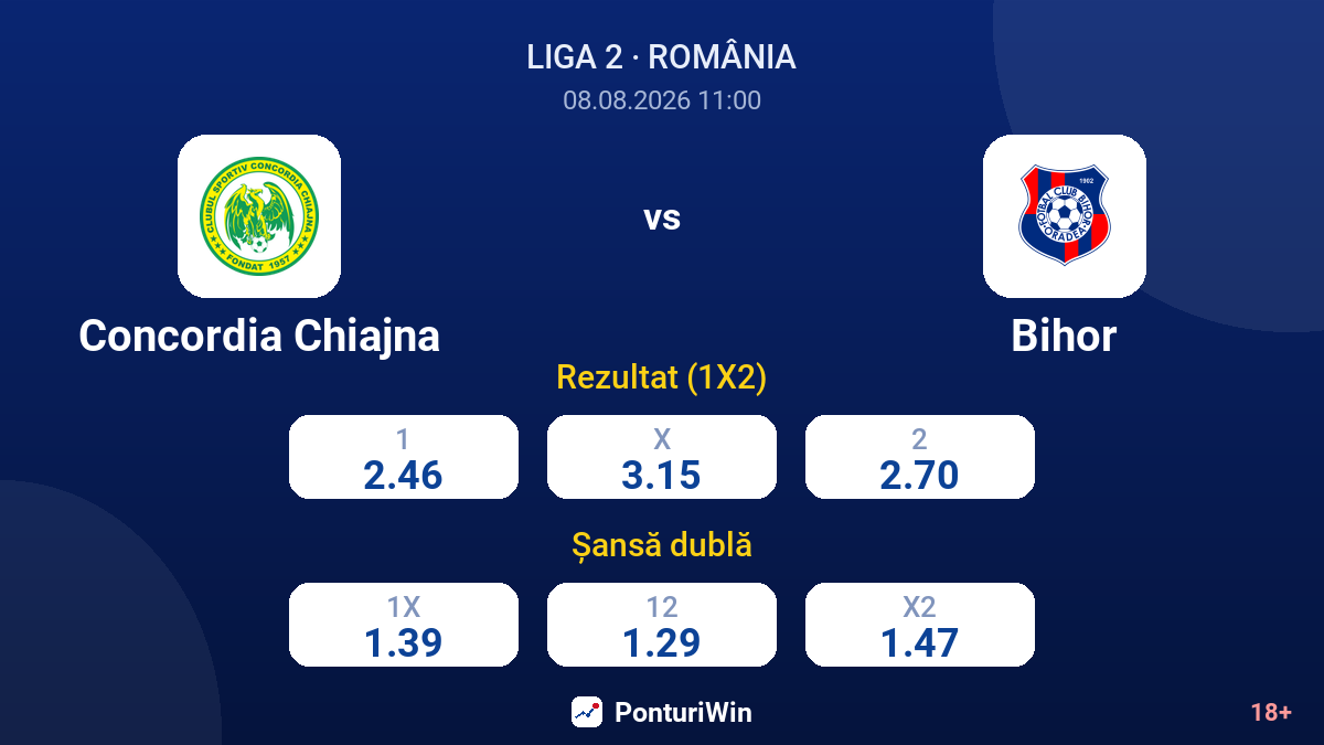Concordia Chiajna vs Bihor — cote