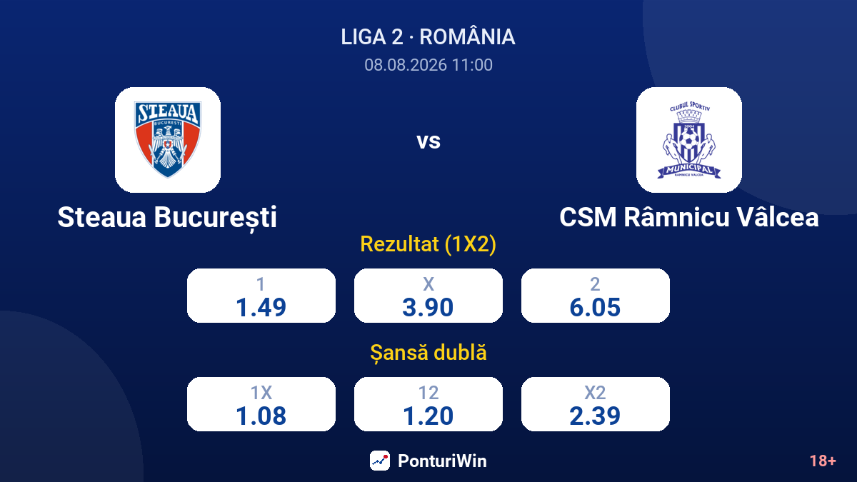 Steaua București vs CSM Râmnicu Vâlcea — cote