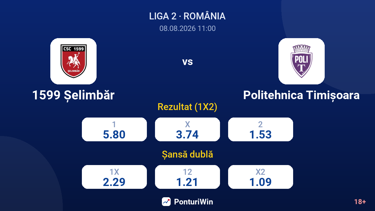1599 Șelimbăr vs Politehnica Timișoara — cote