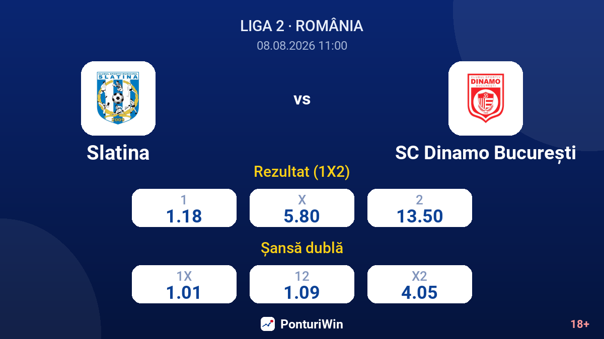 Slatina vs SC Dinamo București — cote