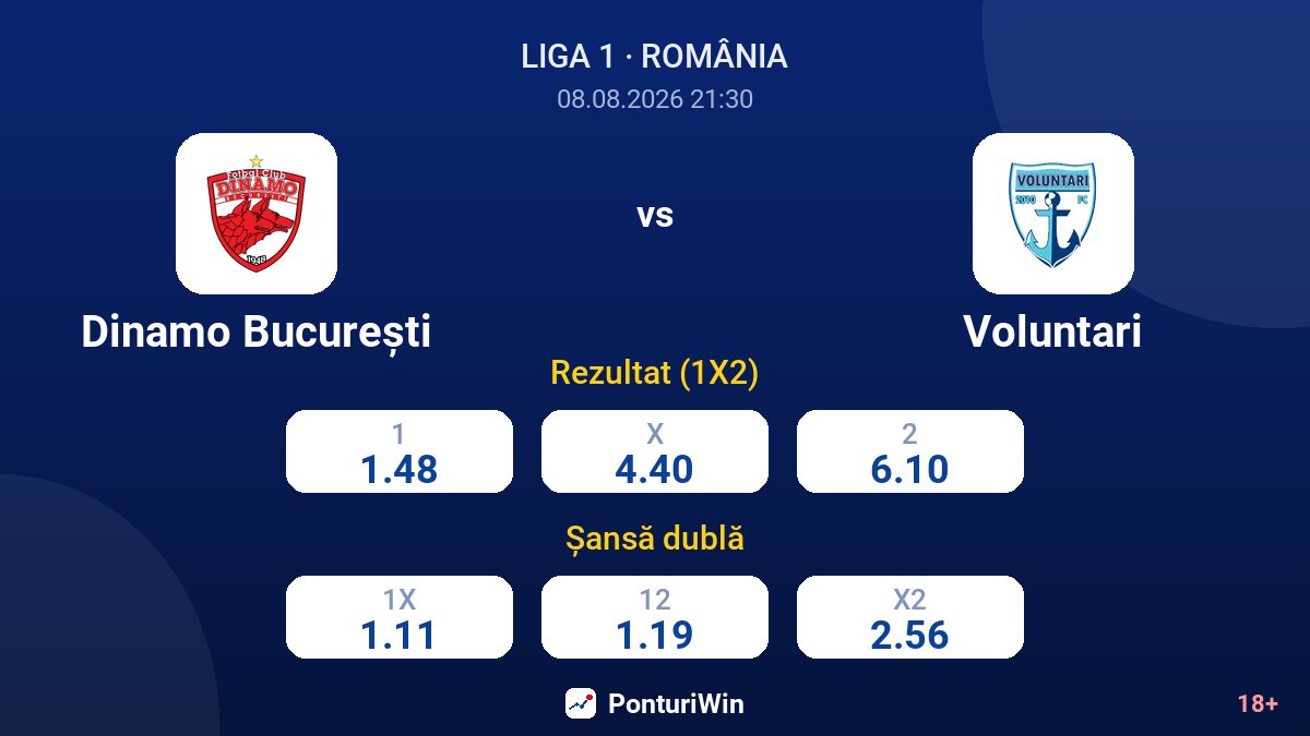 Dinamo București vs Voluntari — cote