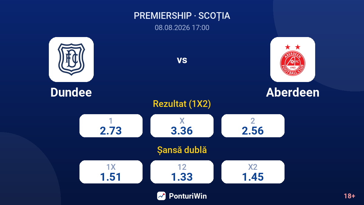 Dundee vs Aberdeen — cote
