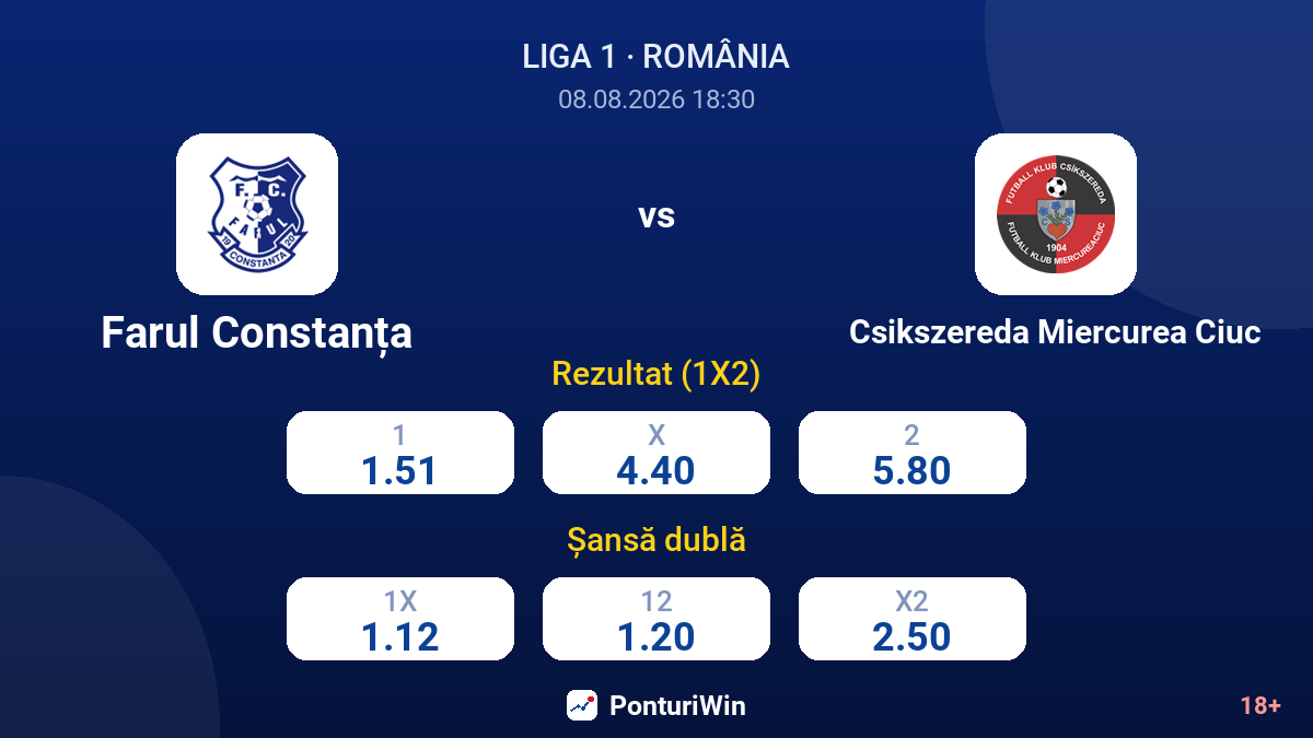 Farul Constanța vs Csikszereda Miercurea Ciuc — cote