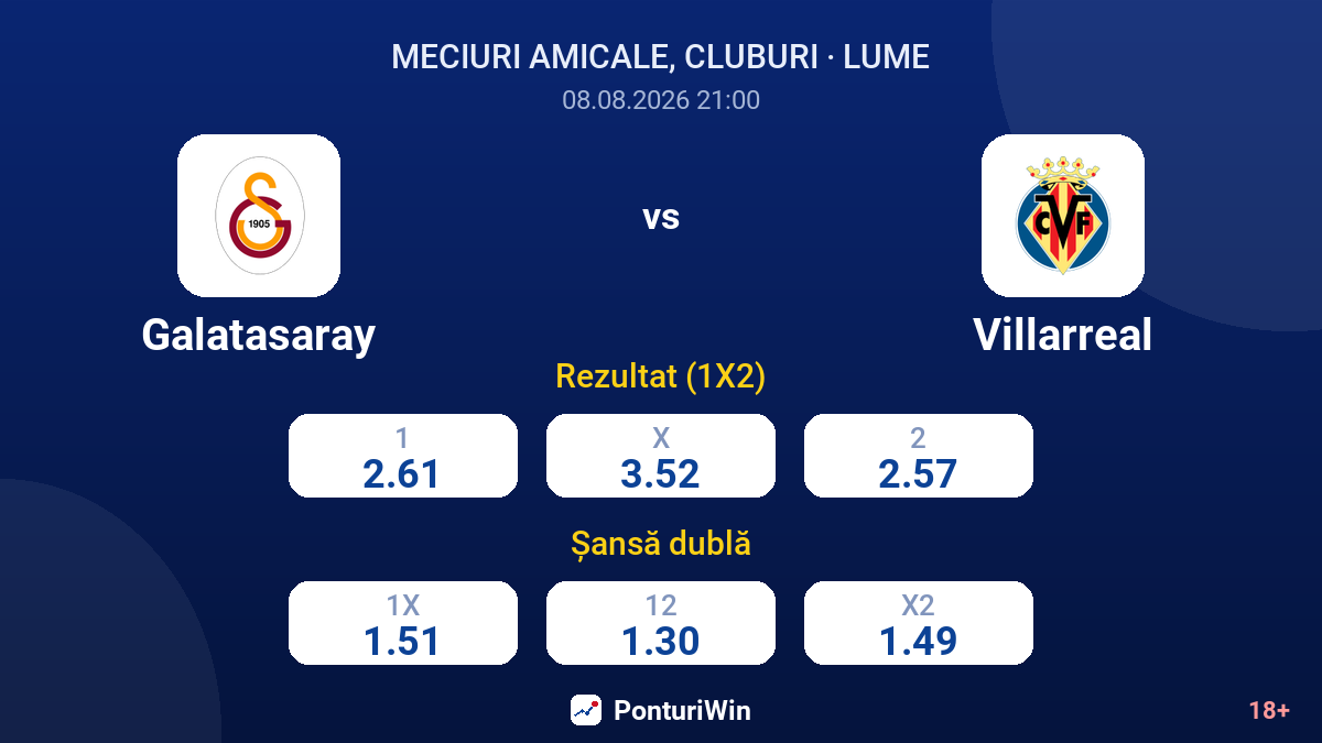 Galatasaray vs Villarreal — cote