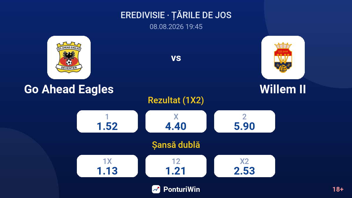 Go Ahead Eagles vs Willem II — cote
