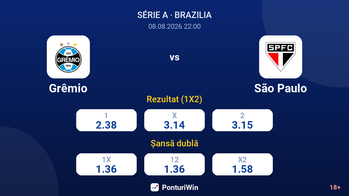 Grêmio vs São Paulo — cote