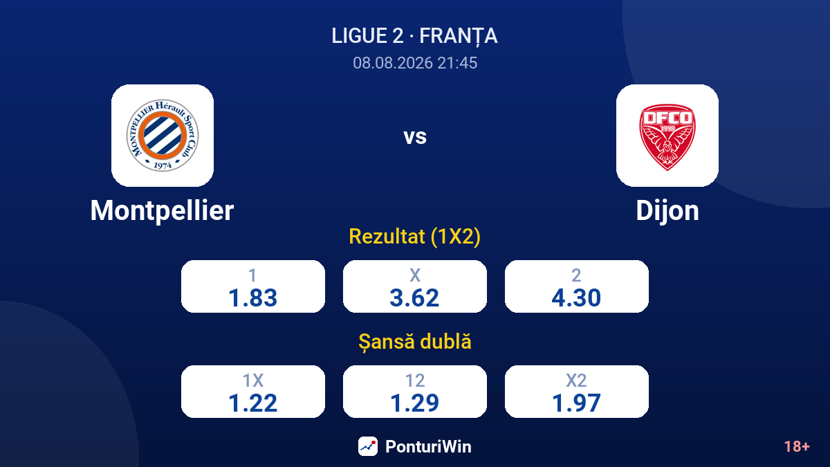 Montpellier vs Dijon — cote
