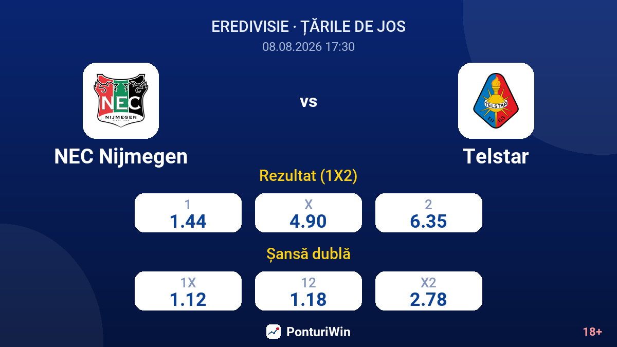 NEC Nijmegen vs Telstar — cote