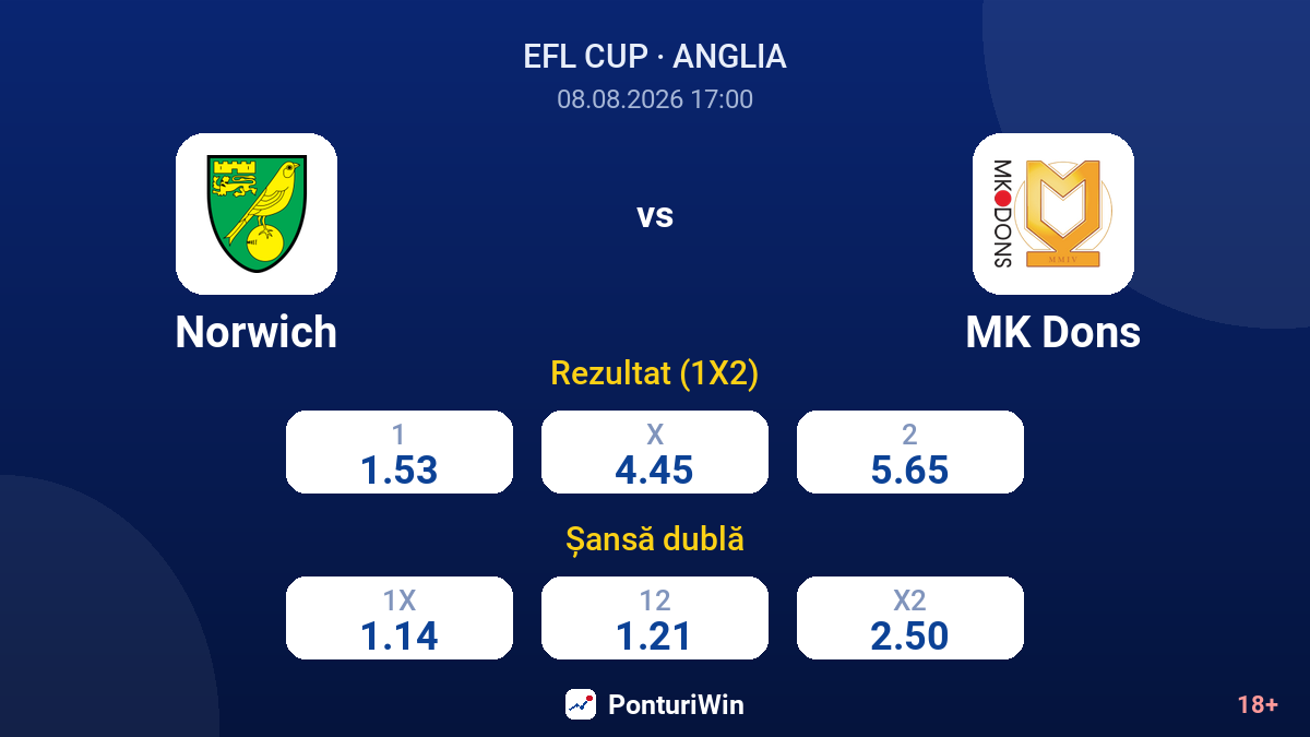 Norwich vs MK Dons — cote