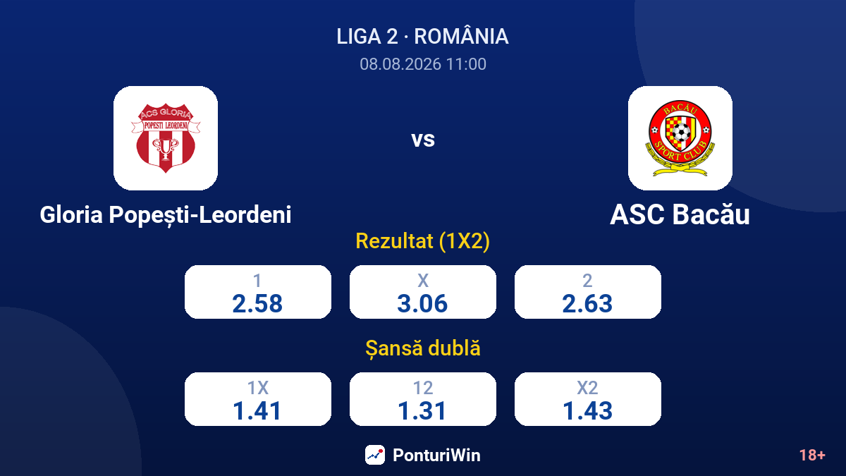 Gloria Popești-Leordeni vs ASC Bacău — cote