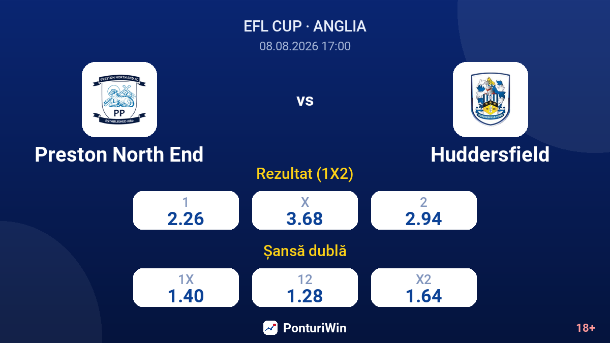 Preston North End vs Huddersfield — cote