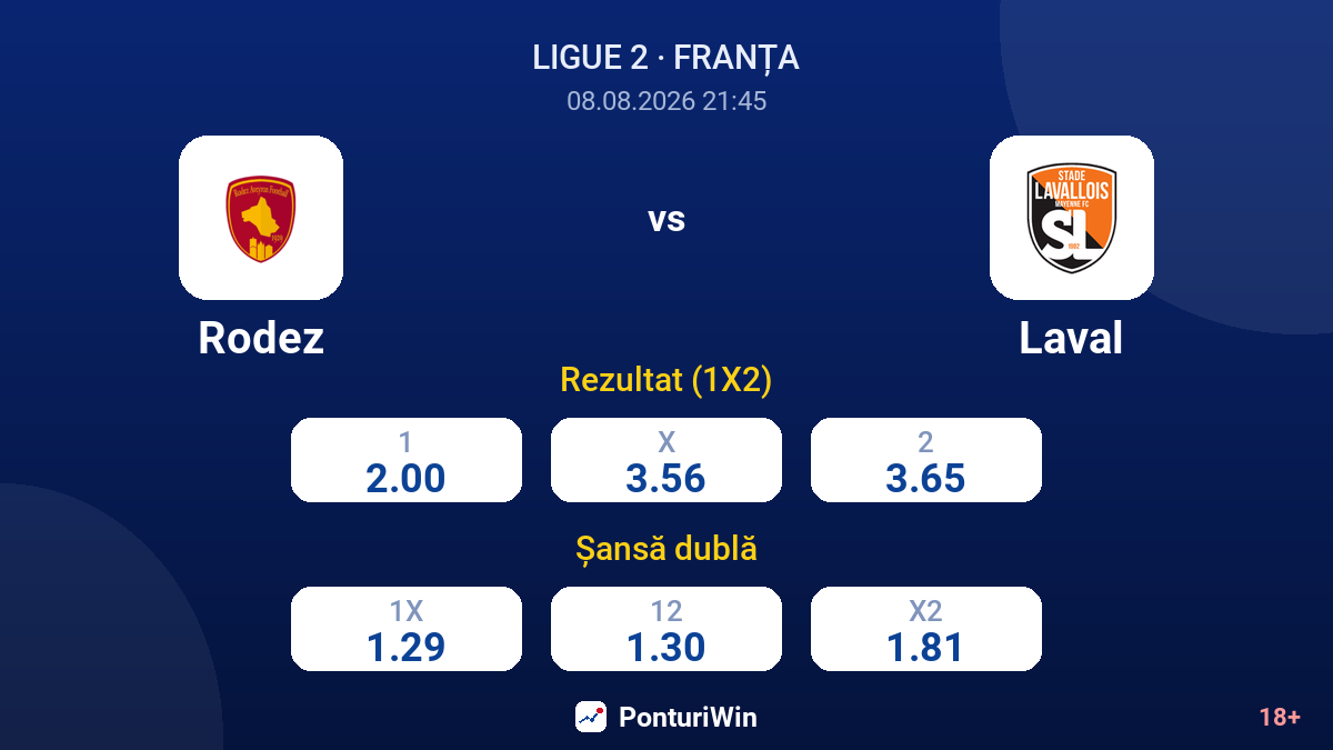 Rodez vs Laval — cote