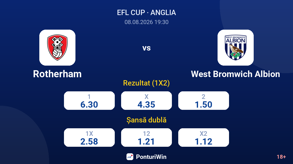 Rotherham vs West Bromwich Albion — cote