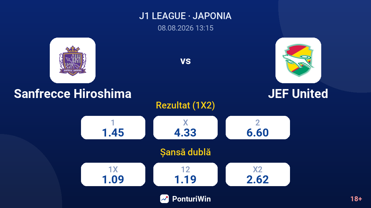 Sanfrecce Hiroshima vs JEF United — cote