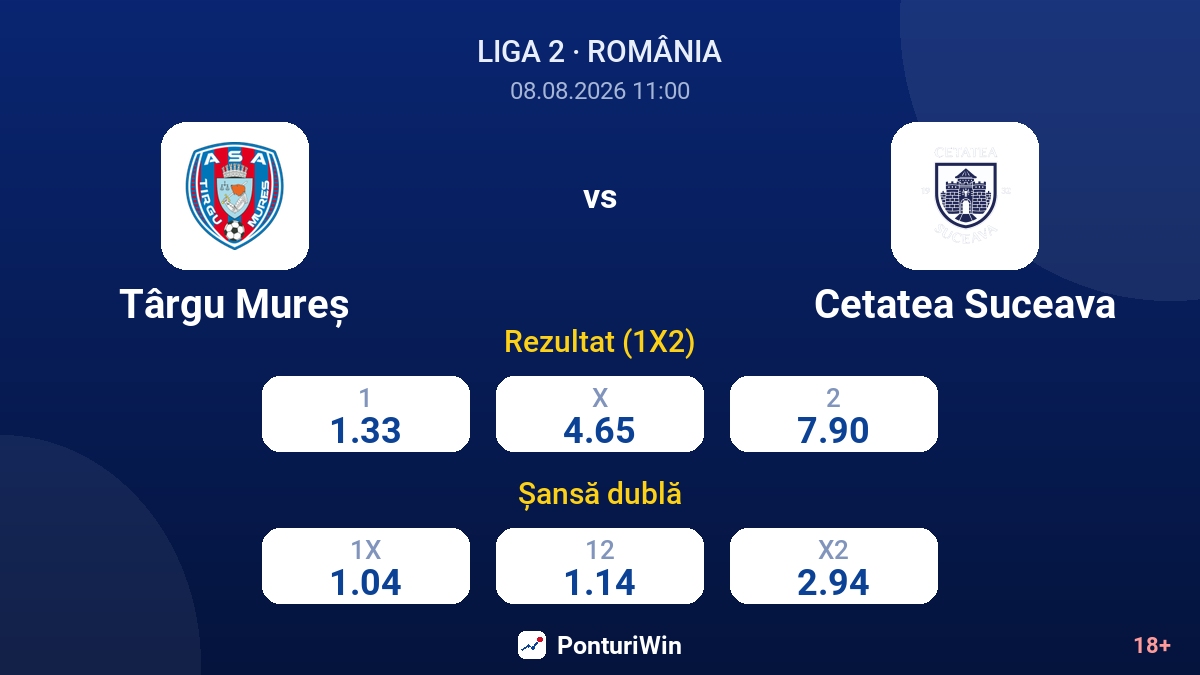 Târgu Mureș vs Cetatea Suceava — cote