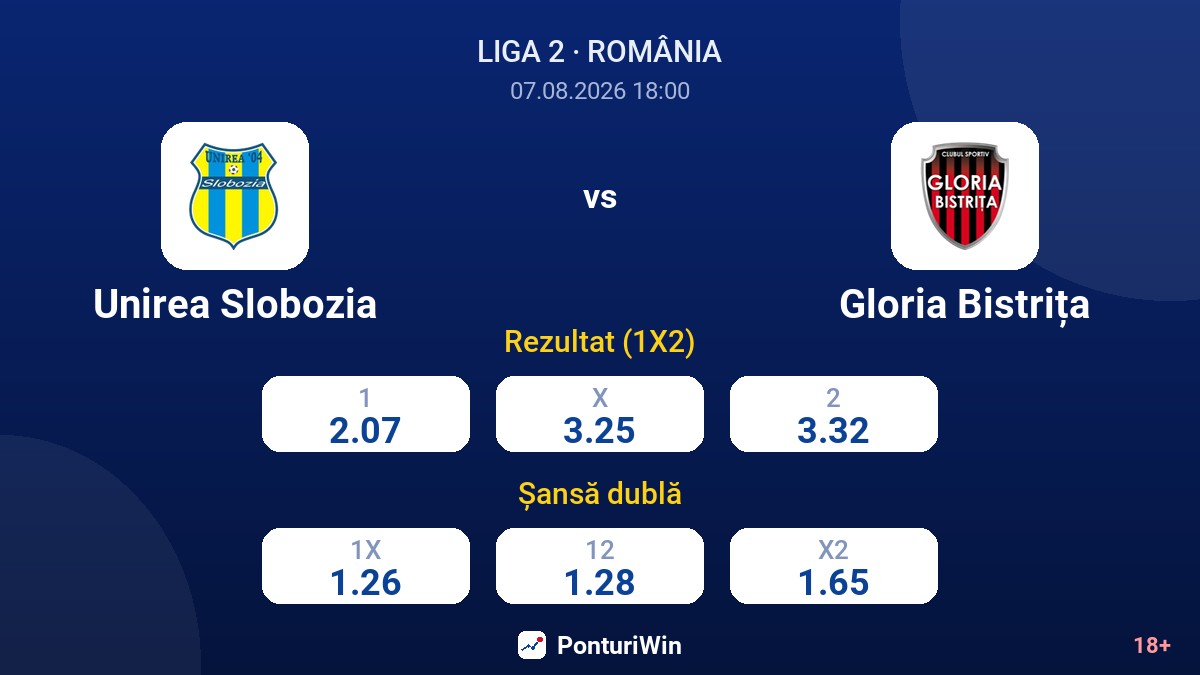 Unirea Slobozia vs Gloria Bistrița — cote