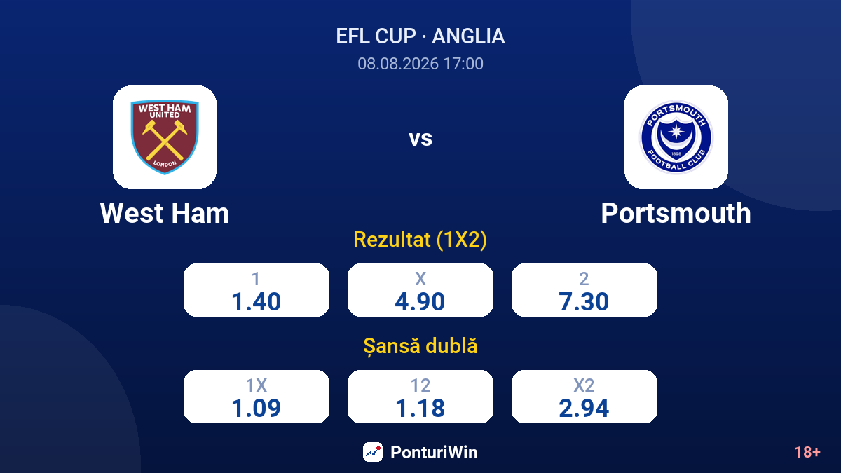 West Ham vs Portsmouth — cote