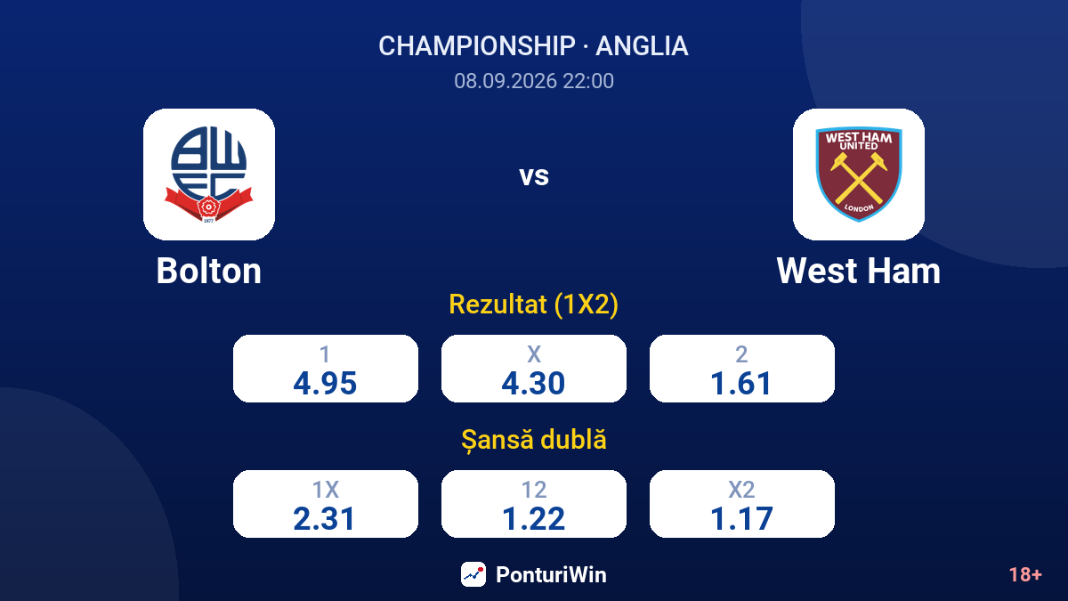 Bolton vs West Ham — cote