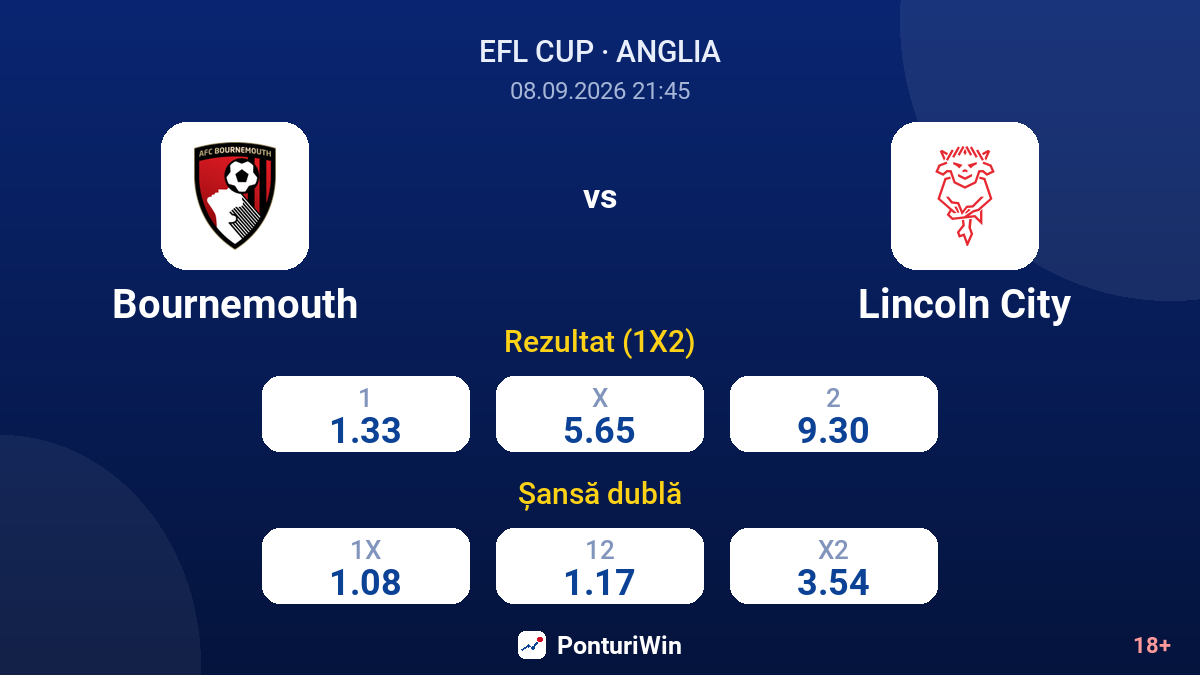 Bournemouth vs Lincoln City — cote