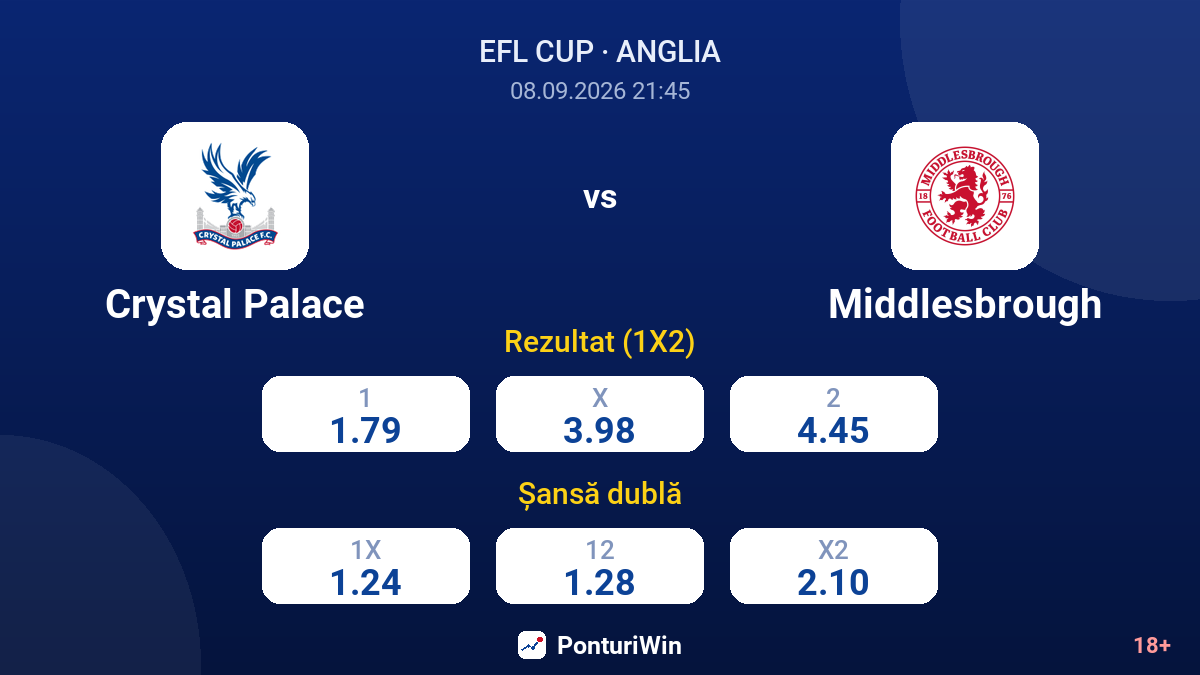 Crystal Palace vs Middlesbrough — cote