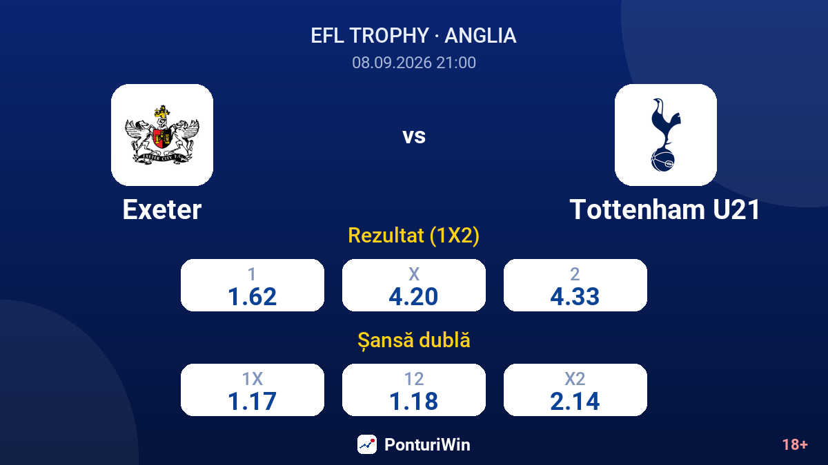Exeter vs Tottenham U21 — cote
