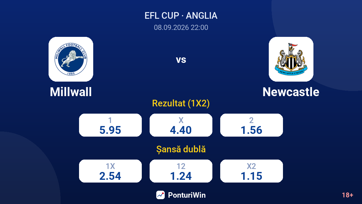 Millwall vs Newcastle — cote