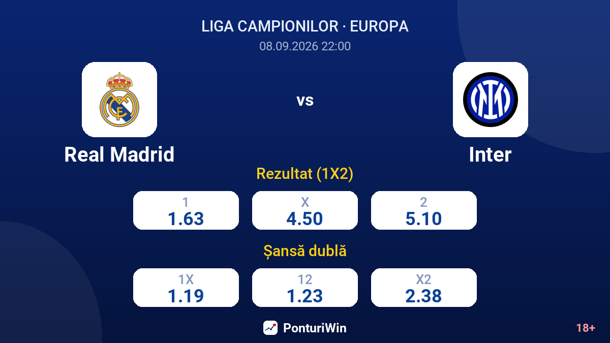 Real Madrid vs Inter — cote