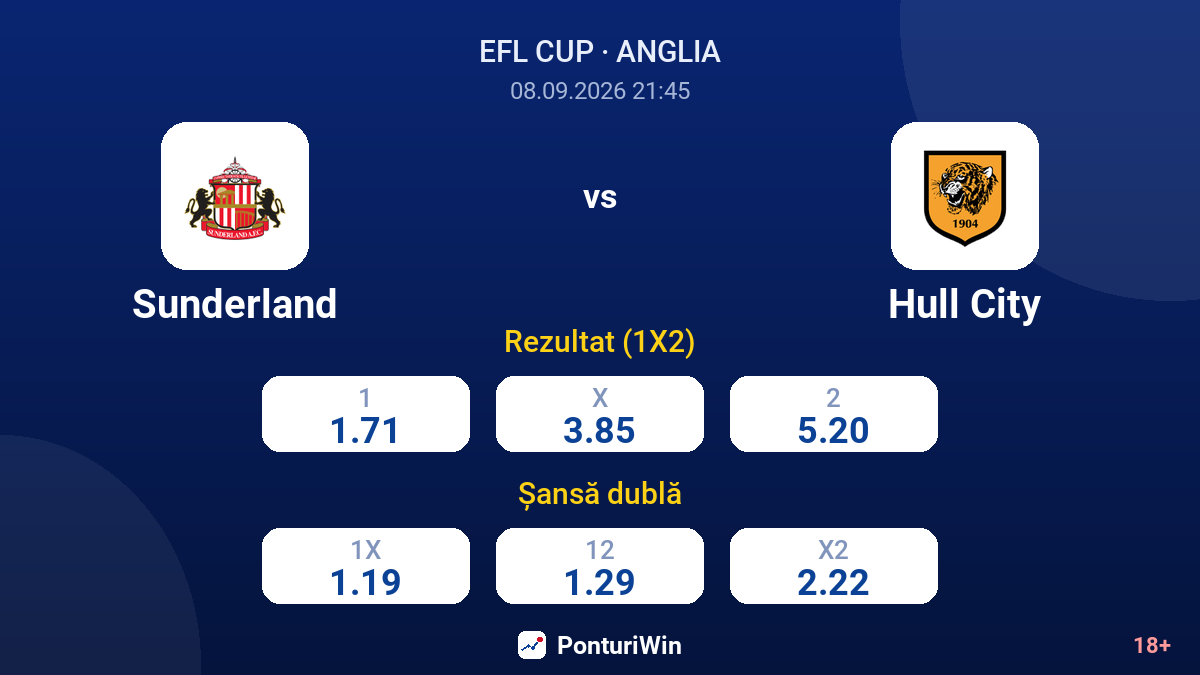 Sunderland vs Hull City — cote