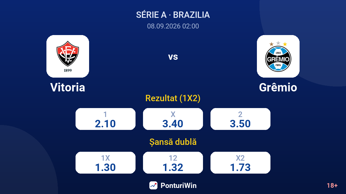 Vitoria vs Grêmio — cote